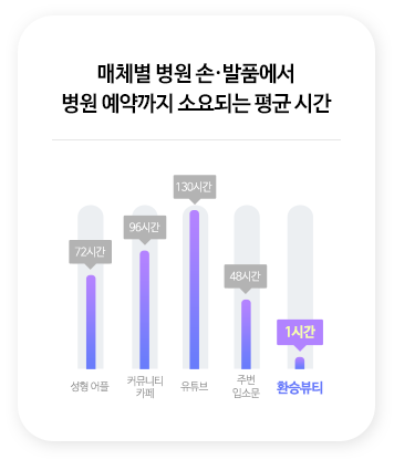 사진 한장으로 간편한 견적 및 상담