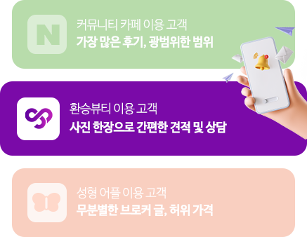 매체별 병원 손·발품에서 병원 예약까지 소요되는 평균 시간
